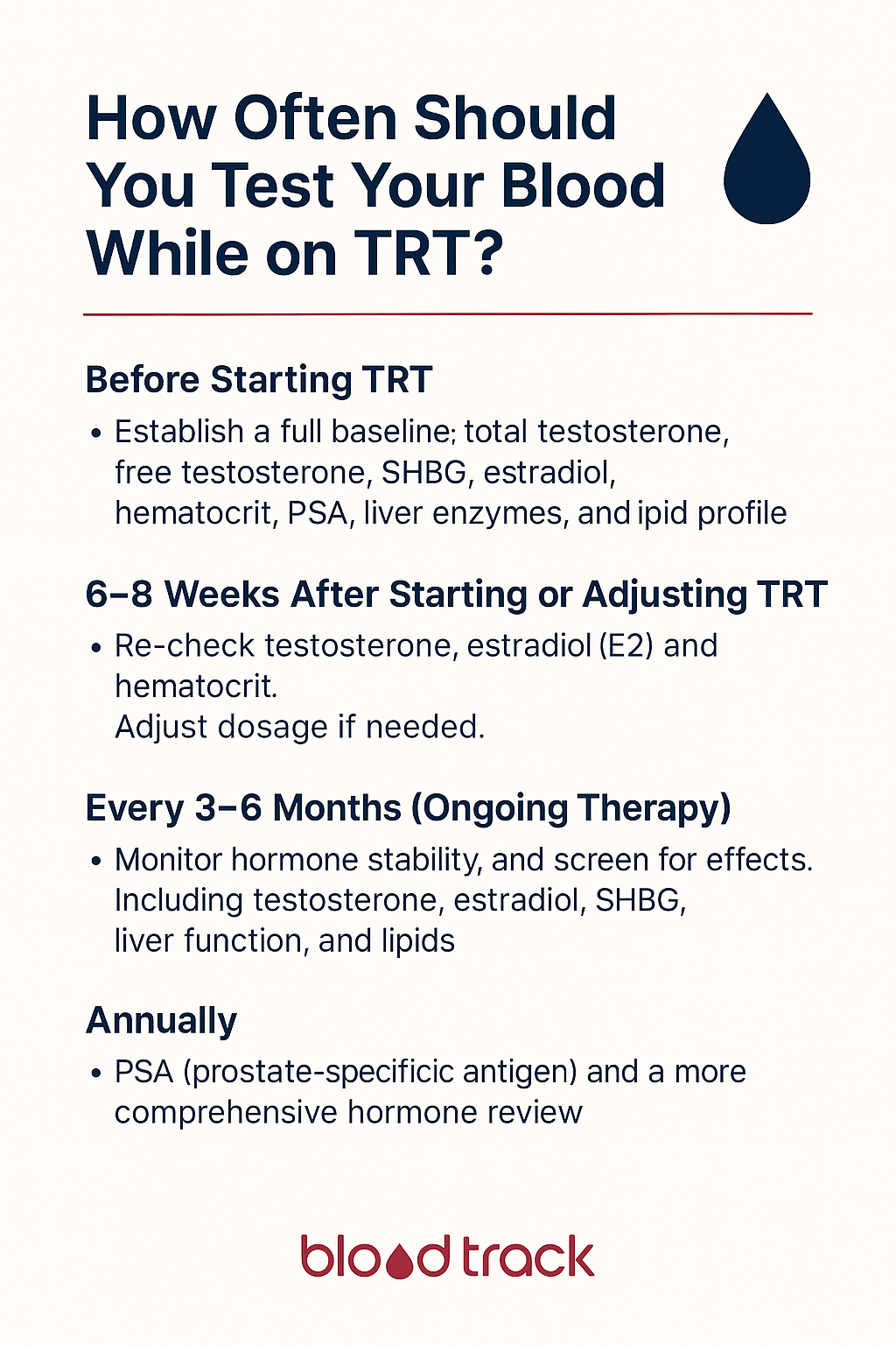How Often to Test Blood on TRT | BloodTrack